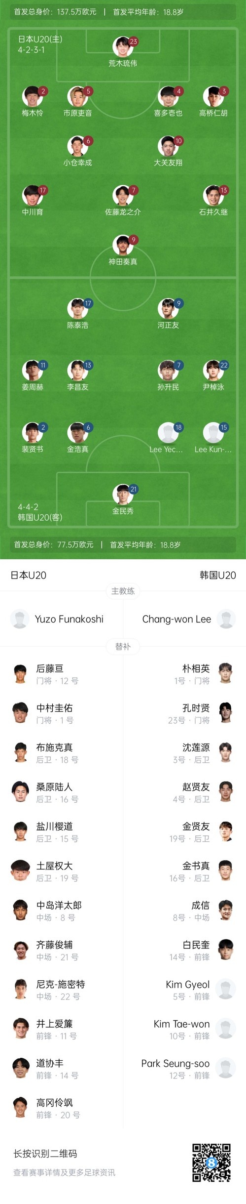  U20亚洲杯-日本vs韩国首发：神田奏真pk河正友，两队争小组头名