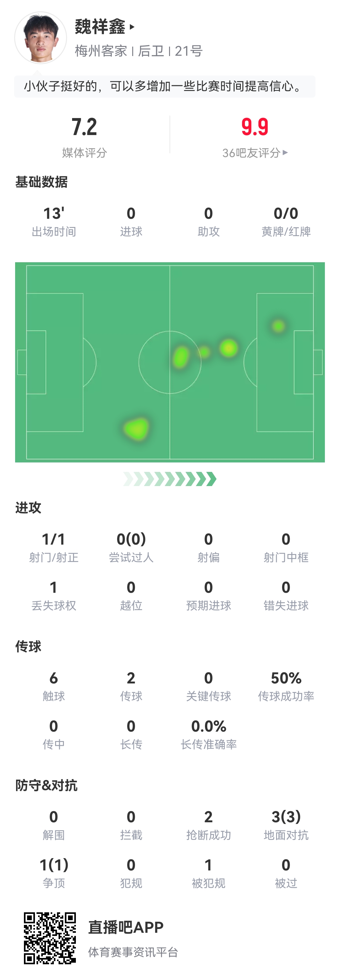  继续加油！16岁国少前锋魏祥鑫迎来中超首秀，登场13分钟1射门